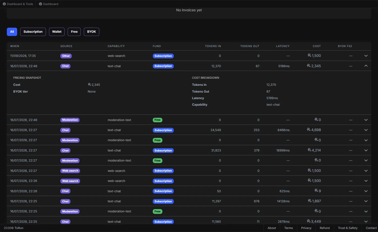 The ToRun usage ledger: one row per AI call with the model, tokens and cost
